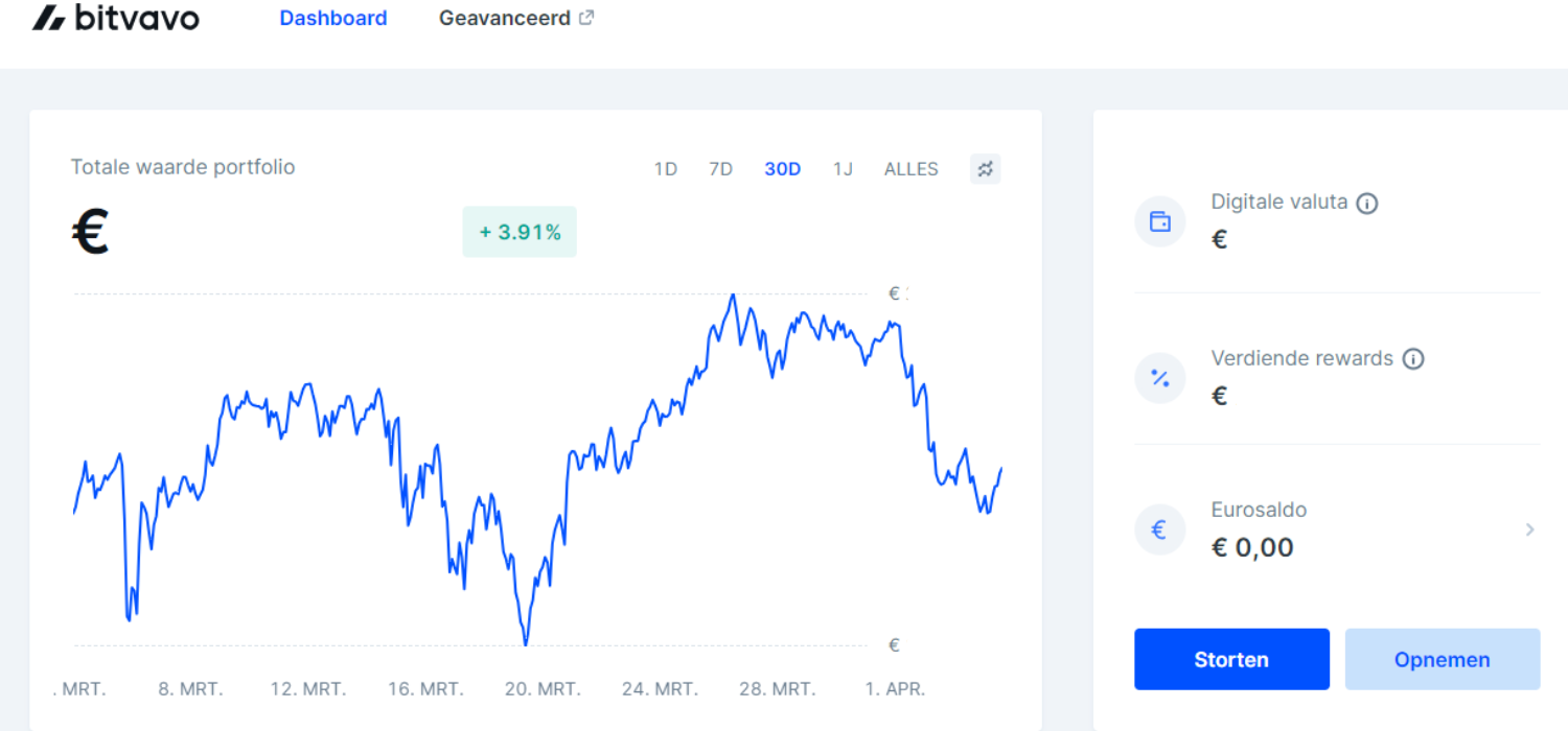 Bitvavo Dashboard