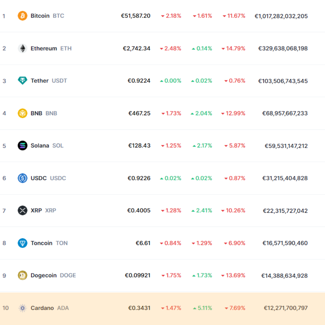 Coinmarketcap